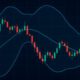 Bollinger Bands: A Beginner’s Guide to Crypto Trading