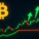 Support and Resistance Basics for Beginner Crypto Traders